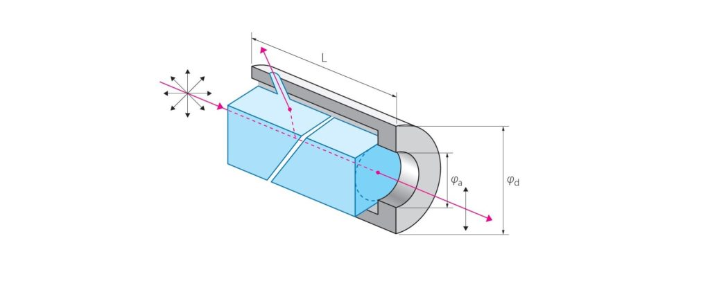 High Energy Glan-Laser Polarizing